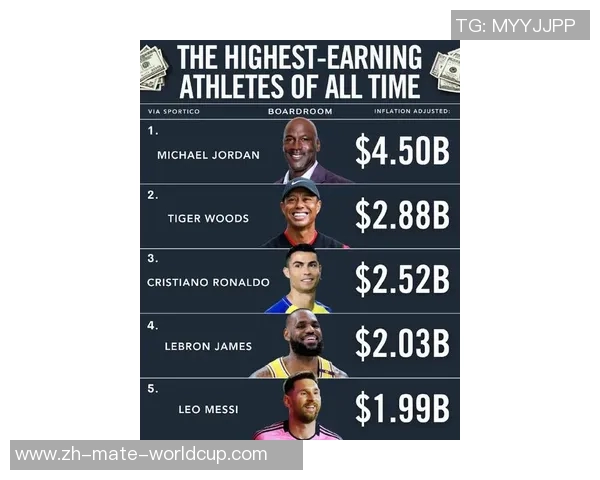 全球足球明星身价排行榜揭晓谁是最贵的球员